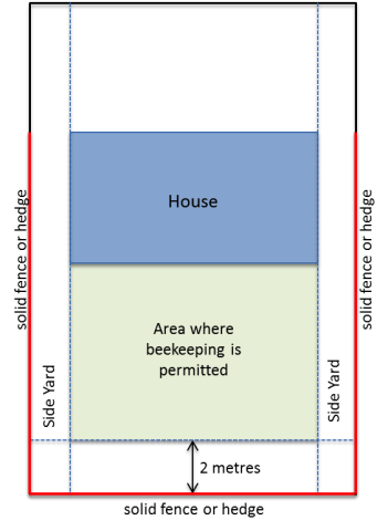 Beekeeping permitted area diagram.