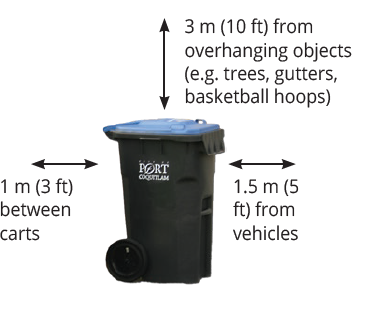 A garbage can indicating the instructions for street set out