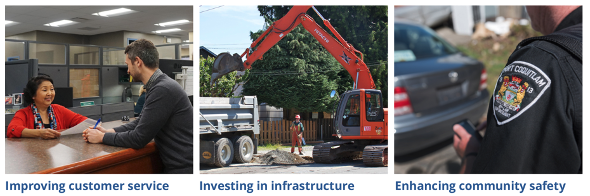 Port Coquitlam council priorities for 2020. These priorities include improving customer services, investing in infrastructure and enforcing community safety.