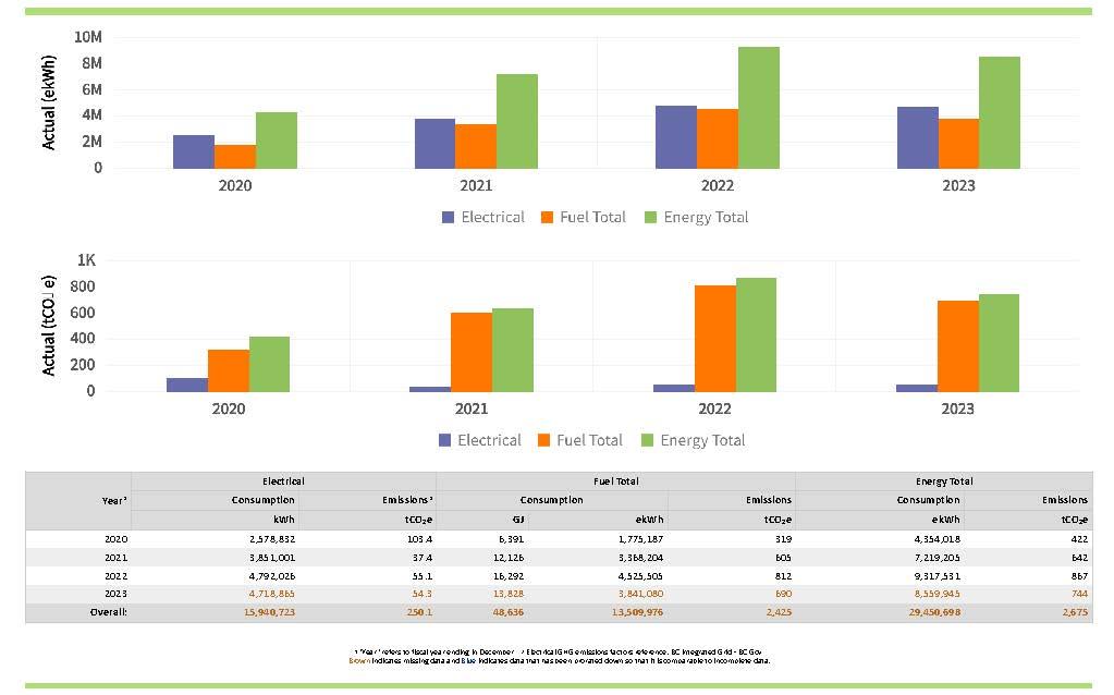 Greenhouse gas emissions graph.