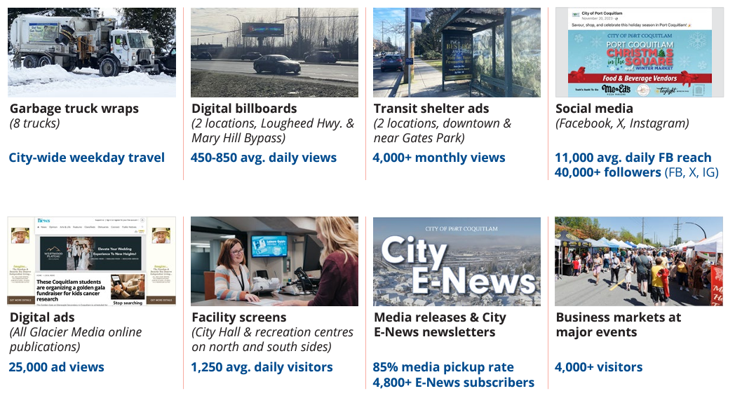 Grid adversising the different locations and the amount of estimate views per month the locations get.