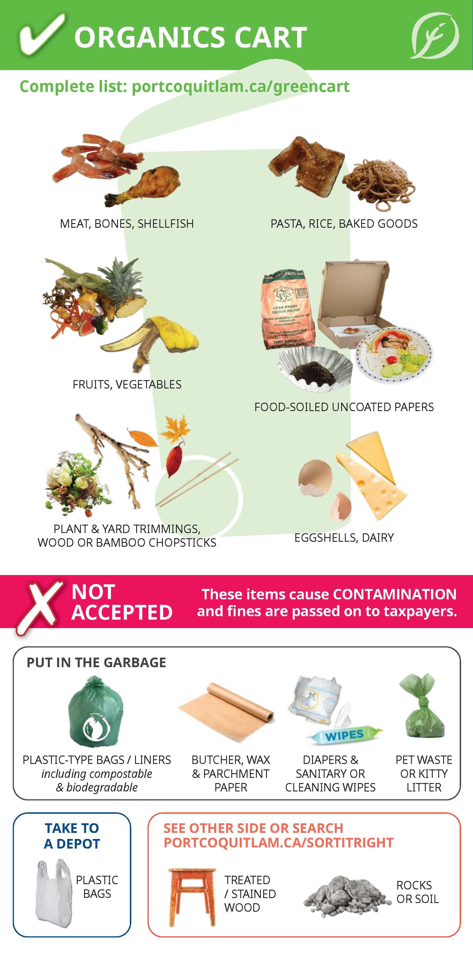 Diagram detailing what can go in a green cart bin.