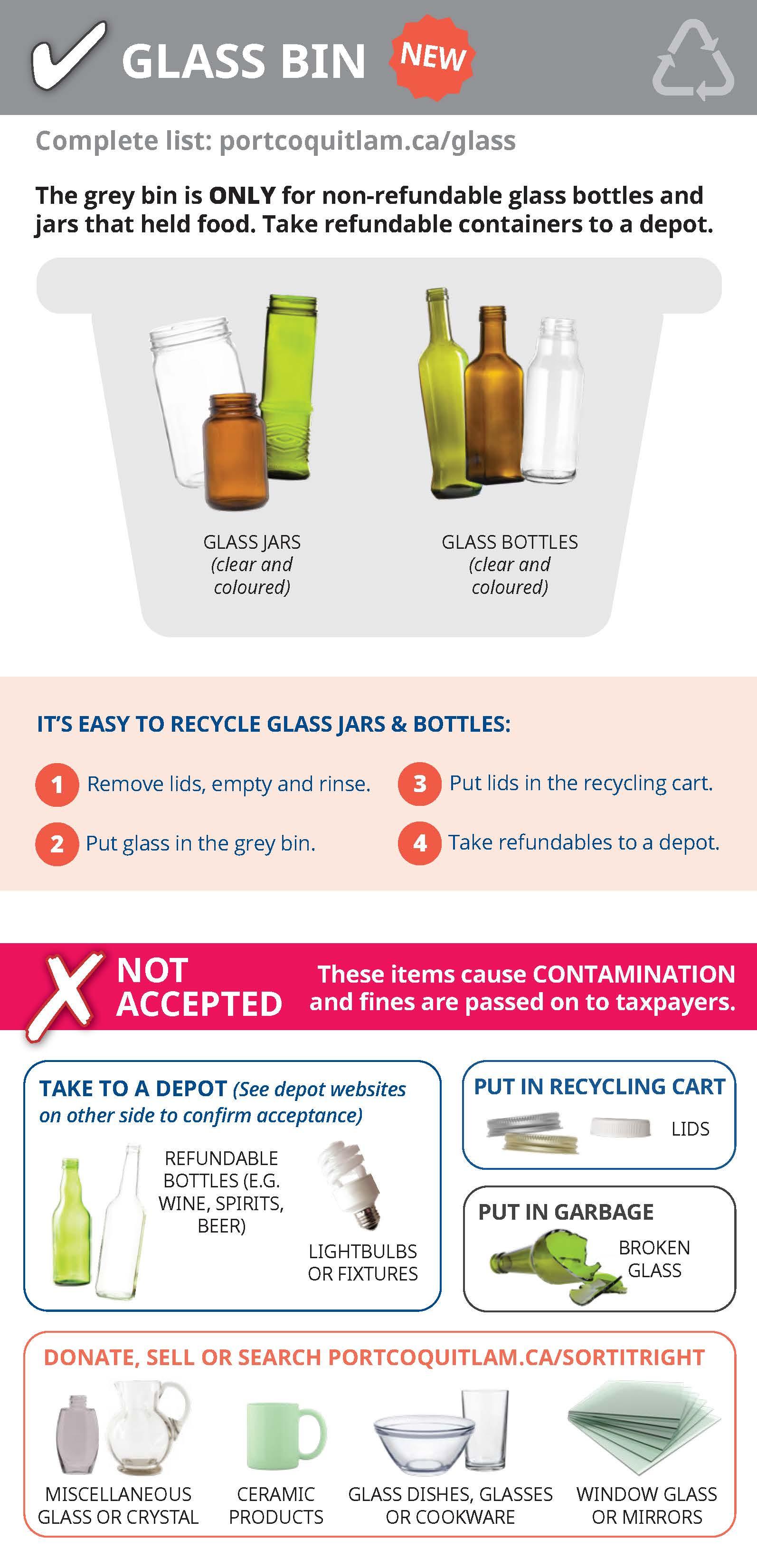 Image with text describing what goes in the glass bin and what doesn't