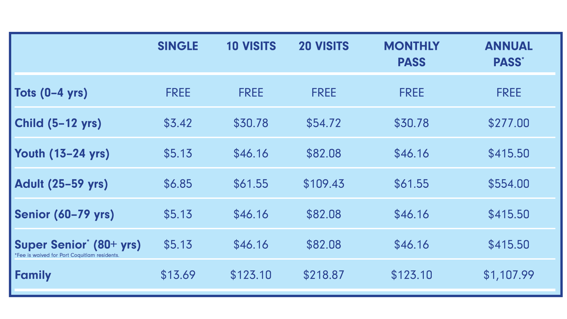Table detailing passes fees and ages